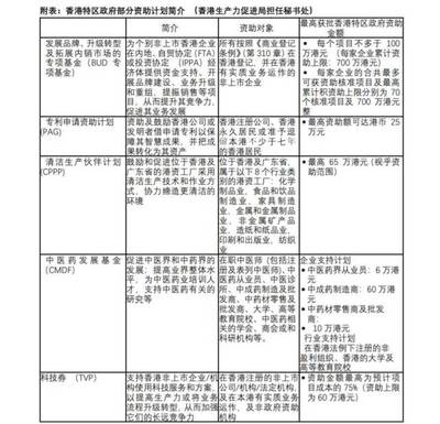 港资中小企业如何善用香港特区政府资助?香港生产力促进局支招