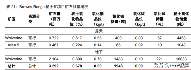 2022年稀土行业海外资源概况分析 稀土行业下游需求有望维持长期高速发展态势